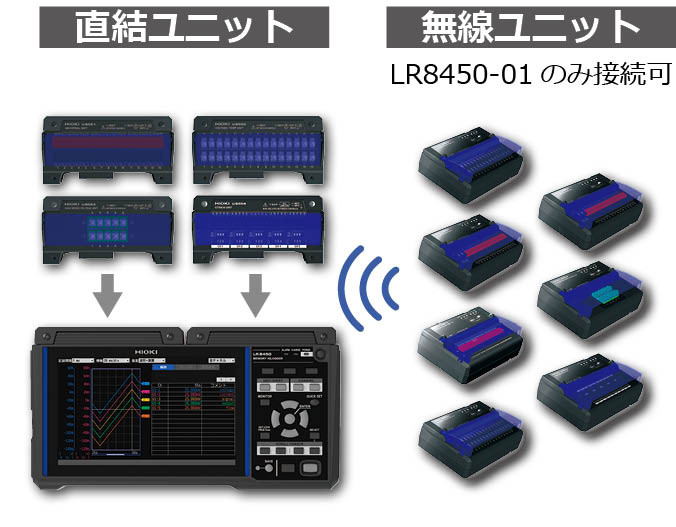  數(shù)據(jù)采集儀LR8450、LR8450-01