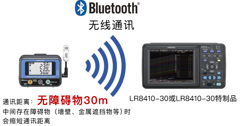 日本日置溫濕度數(shù)據(jù)記錄儀LR8514