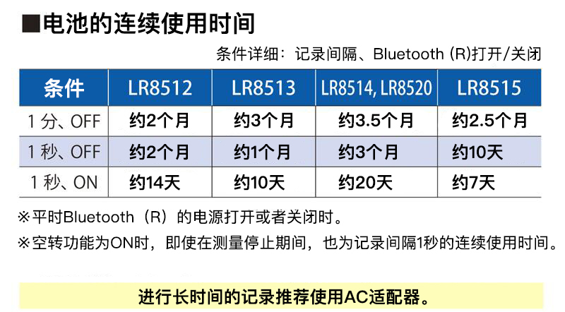 日本日置溫濕度數(shù)據(jù)記錄儀LR8514