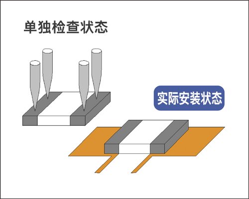  日本日置電阻計(jì)RM3543