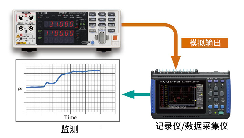 BT3564使用模擬輸出功能