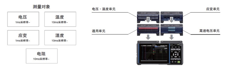 LR8450數(shù)據(jù)記錄儀