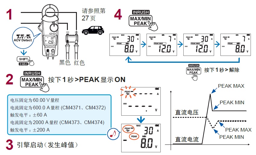 鉗形表的直流電流、直流電壓的波形峰值測量