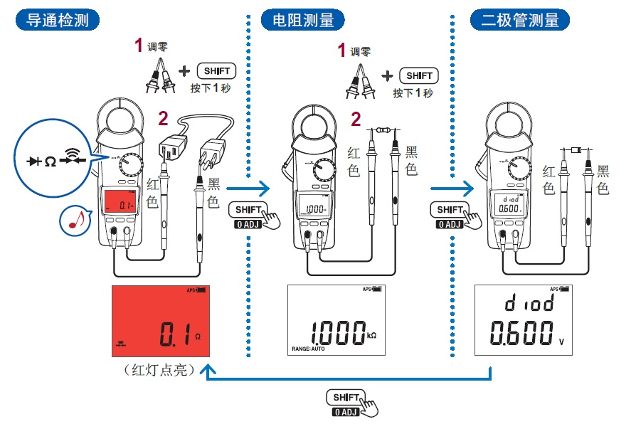 鉗形表的導(dǎo)通檢查、電阻測量、二極管測量