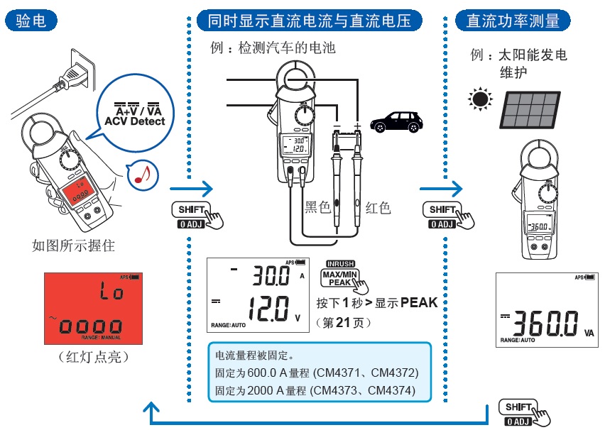 鉗形表的驗電、直流電流電壓的同時顯示、直流功率測量