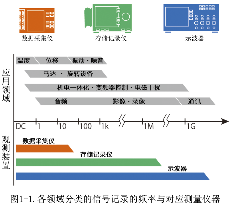 HIOKI數(shù)據(jù)采集儀的用途