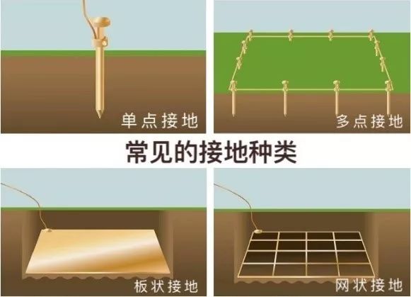 接地電阻測(cè)試可選方法