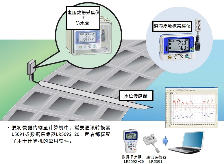 LR5042電壓記錄儀對江河水位監(jiān)視