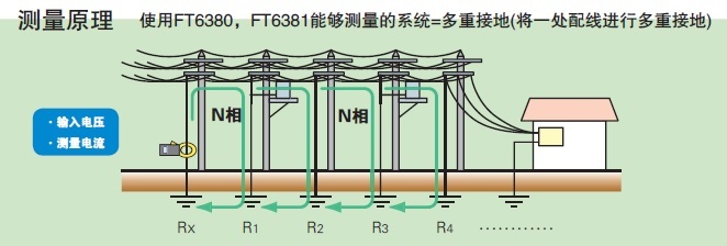 FT6380可測量的多重接地系統(tǒng)