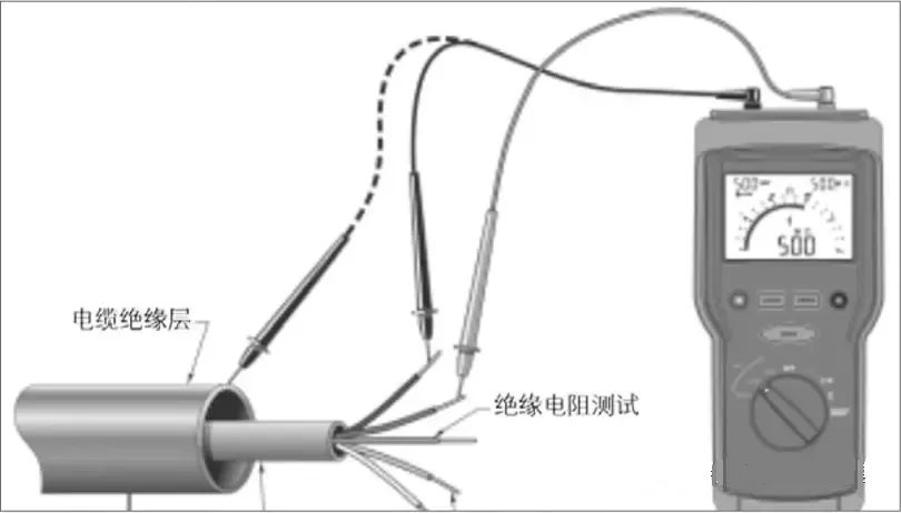 絕緣電阻測(cè)試