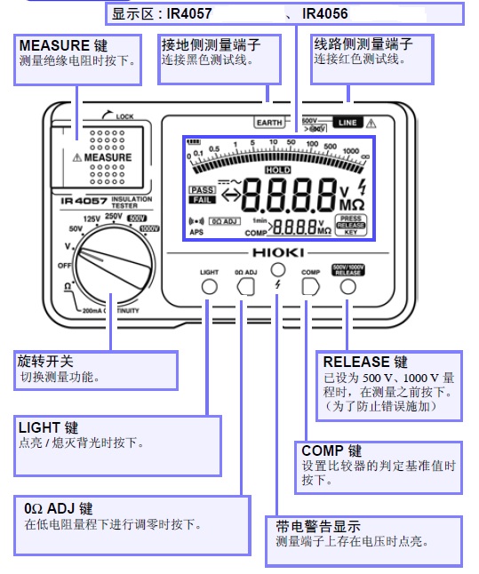 絕緣搖表