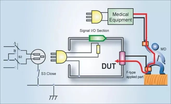 表面間接觸電流