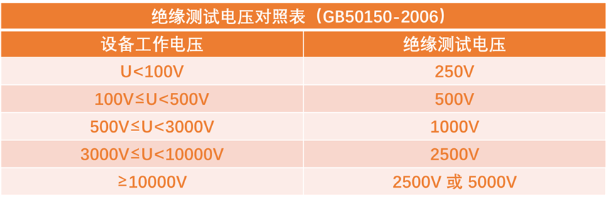 絕緣電阻測(cè)試電壓對(duì)照表