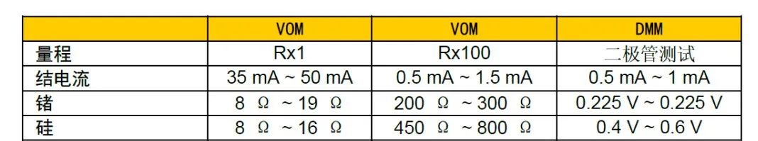 萬用表測(cè)試二極管