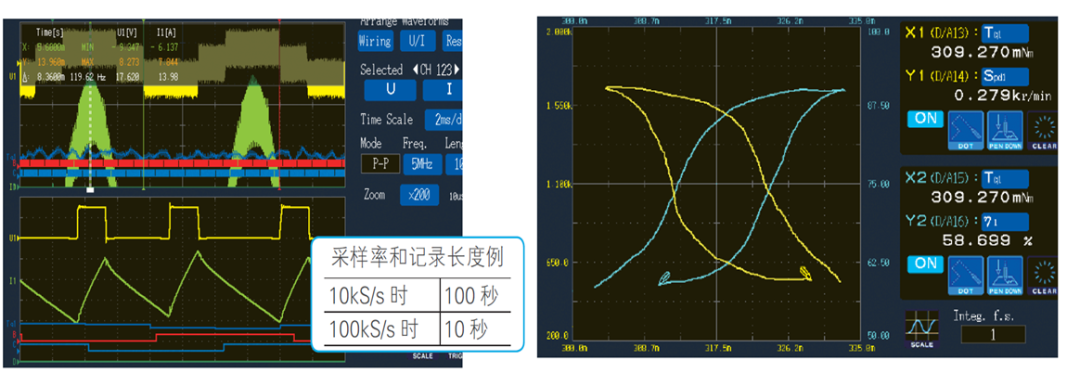 PW6001還具備簡單的示波器功能