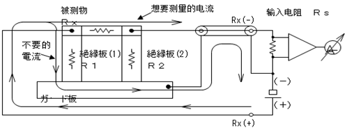 2端子元器件測量絕緣電阻