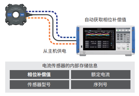 與傳感器組合實(shí)現(xiàn)高精度測量