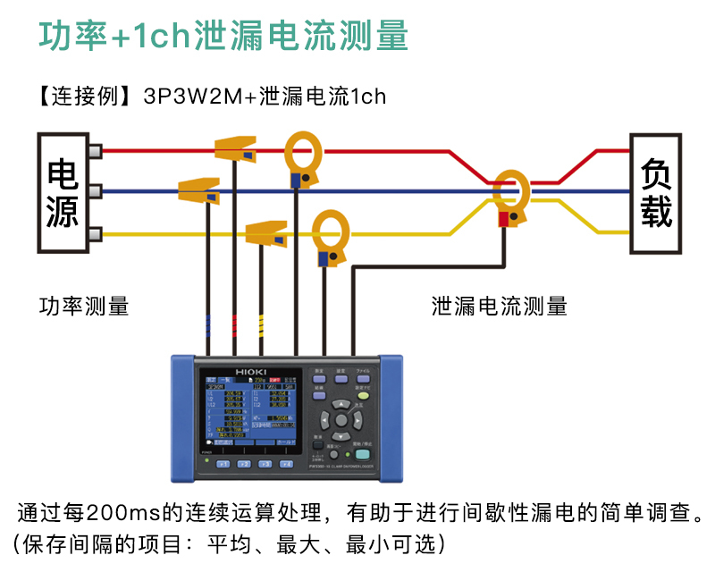 鉗形功率計(jì)PW3360