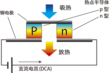 鋰離子電容器（LIC）的ESR測量