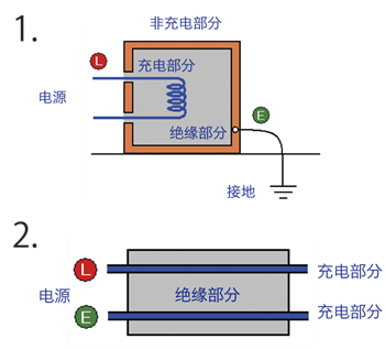 測量絕緣電阻的原理