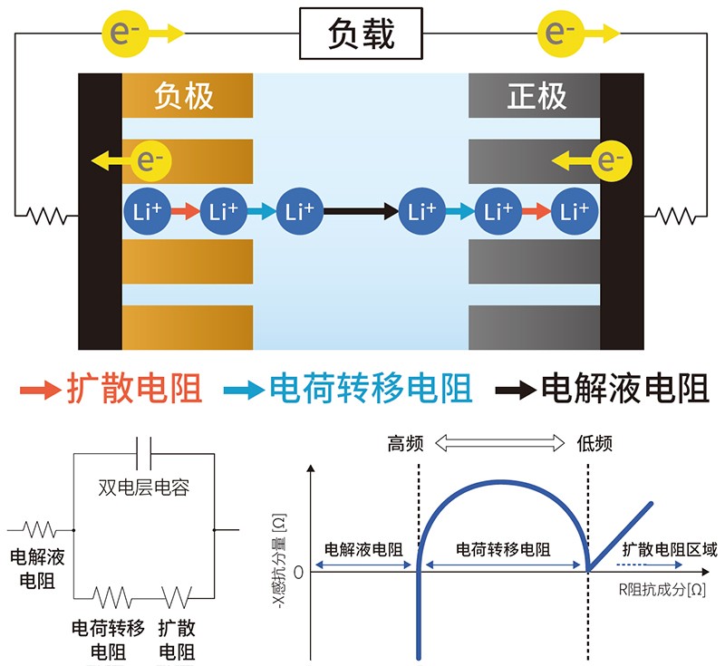 電池阻抗測(cè)試儀BT4560